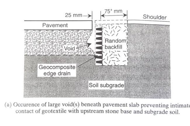 Sistem Drainase Efektif dalam Konstruksi Jalan