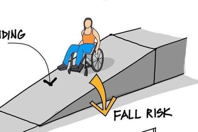 Desain Bangunan dengan Fokus pada Aksesibilitas dan Inklusivitas