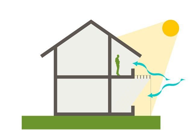 Desain Arsitektur untuk Iklim Tropis